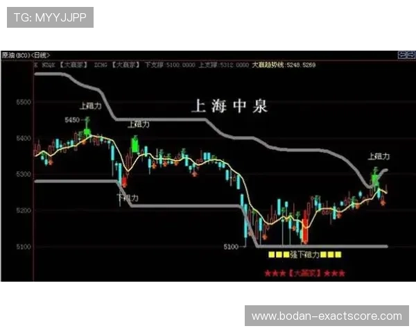 亚洲盘口波胆对应关系避坑指南电子真人防骗技巧